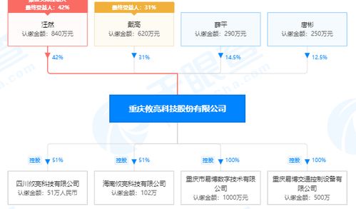 交通信號(hào)燈大王重慶攸亮科技擬A股上市 低調(diào)老板與技術(shù)創(chuàng)新之路