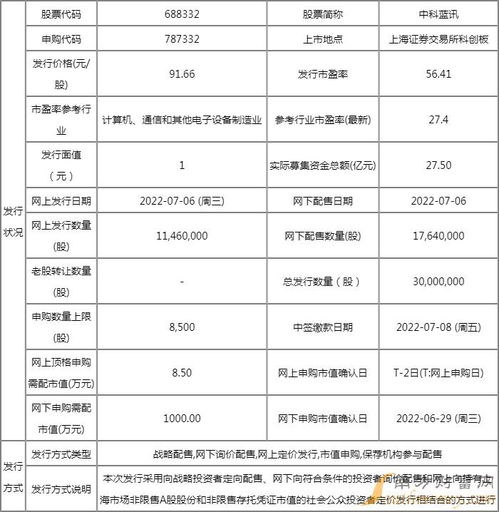 688332中科藍訊中簽號碼查詢及計算機軟硬件技術開發簡介