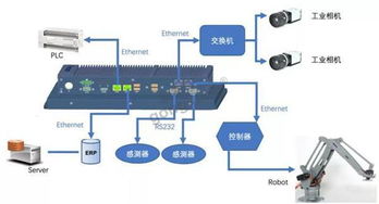 工業平板電腦 開啟“工業之眼”視覺檢測，驅動工廠智能化轉型