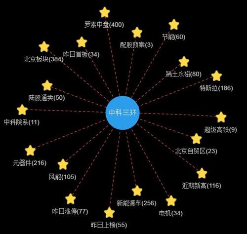 科技強(qiáng)磁，數(shù)字賦能 中國(guó)釹鐵硼永磁材料龍頭企業(yè)的雙輪驅(qū)動(dòng)