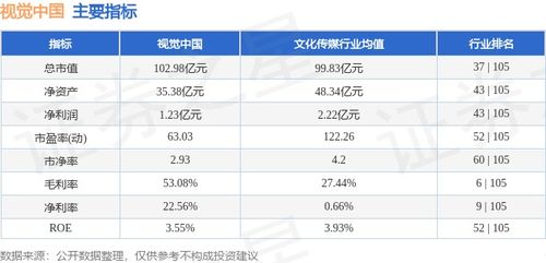 本周市場(chǎng)回顧 視覺(jué)中國(guó)周跌0.68%，主力資金凈流入79.89萬(wàn)元，技術(shù)開(kāi)發(fā)領(lǐng)域備受關(guān)注