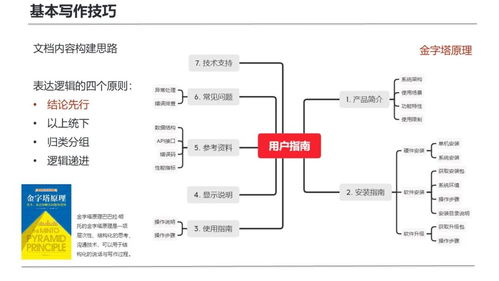復(fù)盤(pán)首次技術(shù)寫(xiě)作培訓(xùn) 面向研發(fā)團(tuán)隊(duì)的計(jì)算機(jī)軟硬件開(kāi)發(fā)實(shí)踐