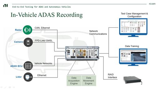 虛擬仿真技術 自動駕駛測試降本增效的加速器