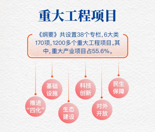 未來五年貴州衛(wèi)生健康工作重點解讀——一圖讀懂貴州省“十四五”規(guī)劃綱要